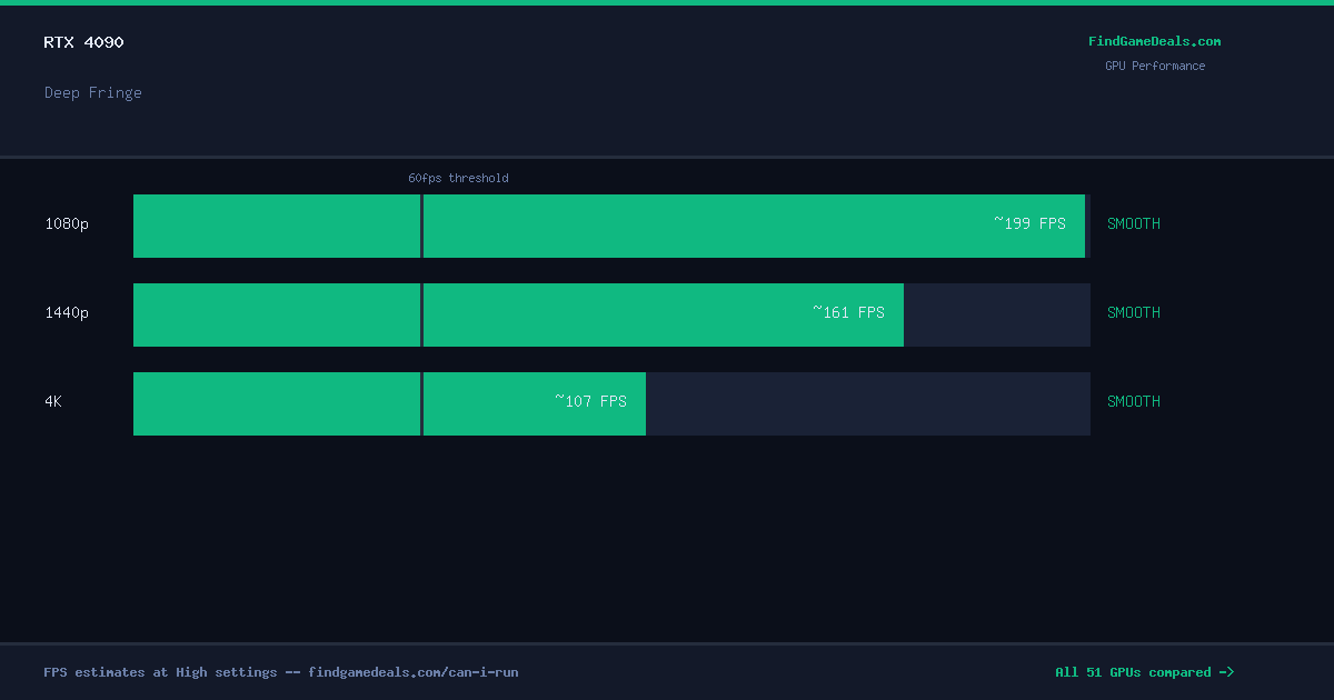RTX 4090 FPS in Deep Fringe at 1080p, 1440p and 4K High settings