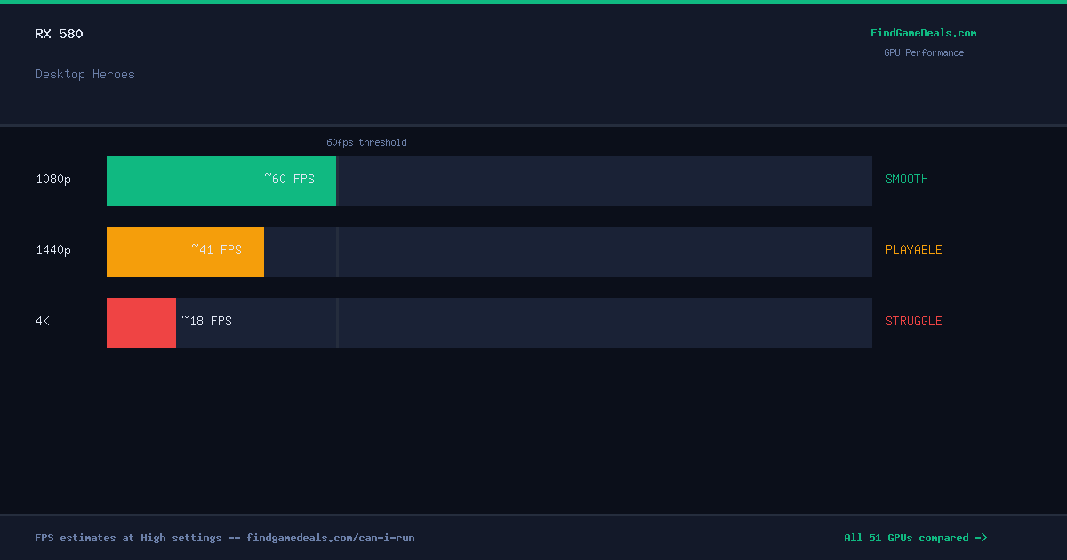 RX 580 FPS in Desktop Heroes at 1080p, 1440p and 4K High settings
